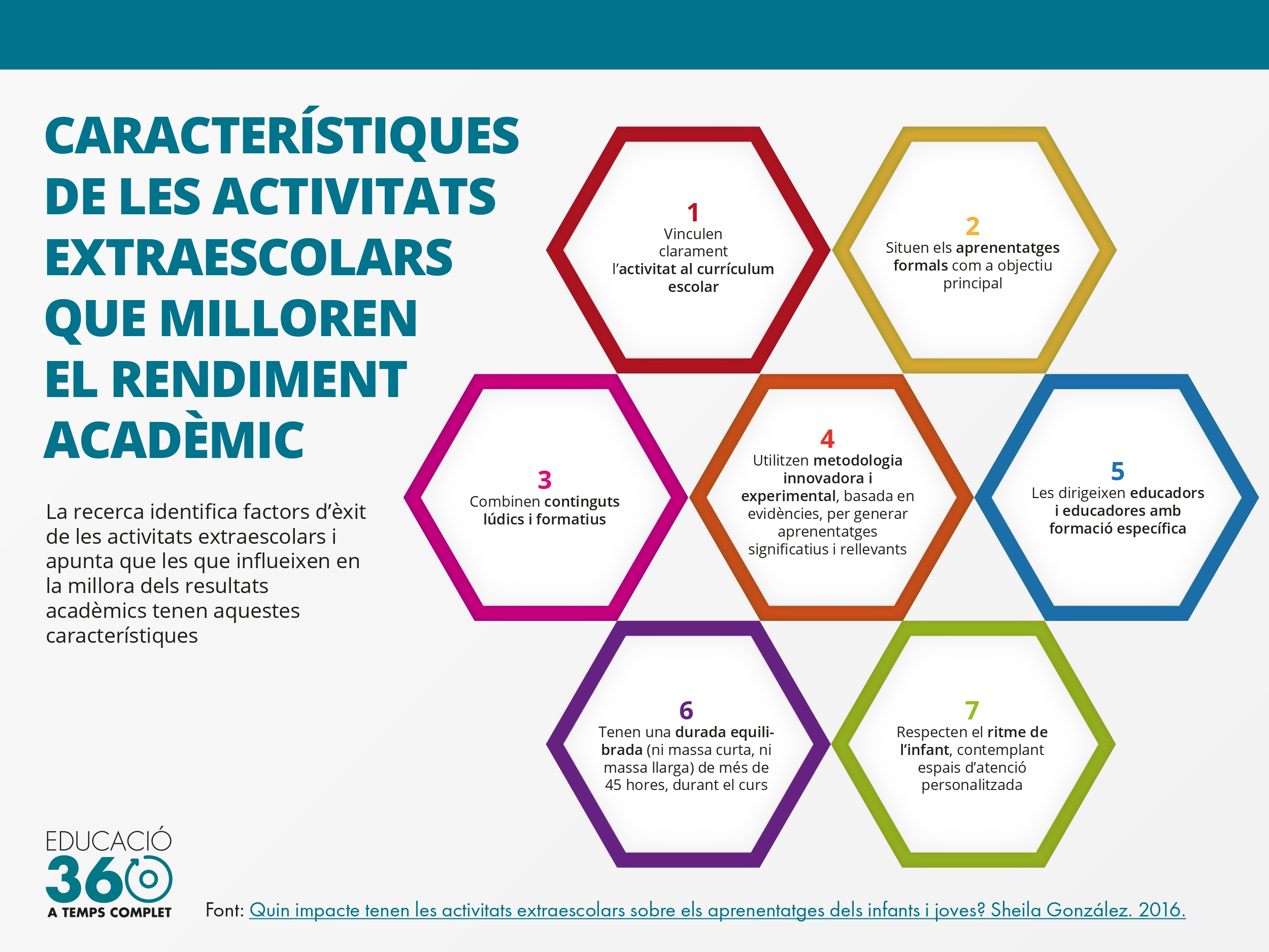 Les 7 característiques de les extraescolars que milloren el rendiment acadèmic